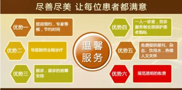 韶關圣亞醫(yī)院怎么樣